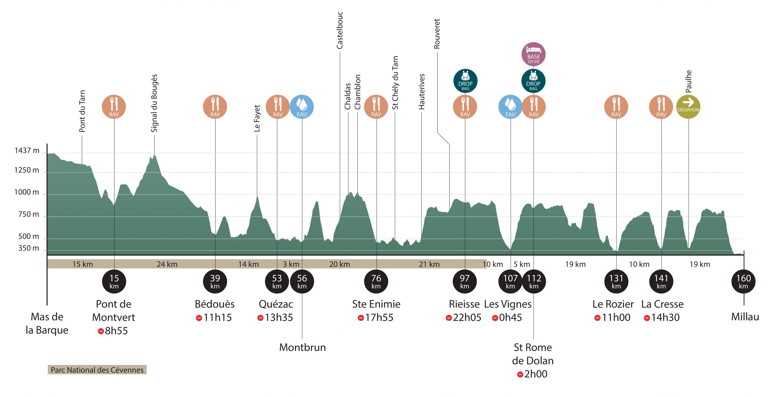 Le parcours